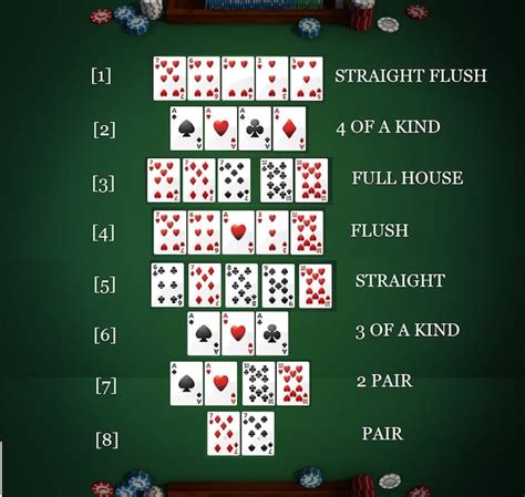 Texas Holdem Poker Agressivo De Jogo