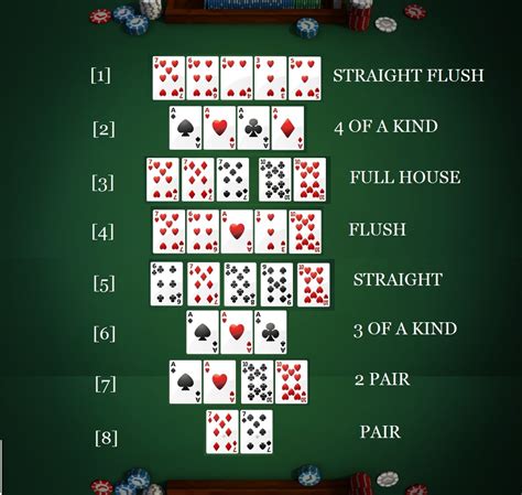 Texas Holdem Poker Fichas Iniciais