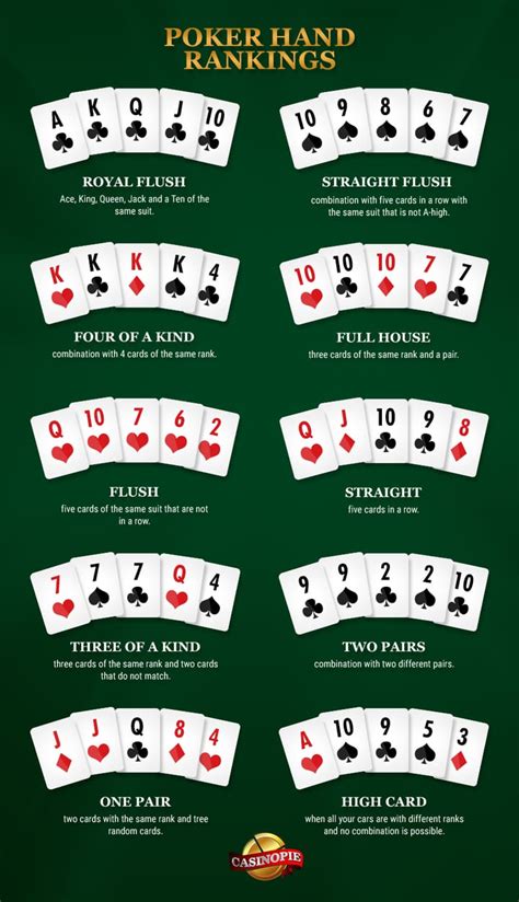 Texas Holdem Poker Mao Regras
