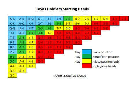 Texas Holdem Poker Para Bb 8520