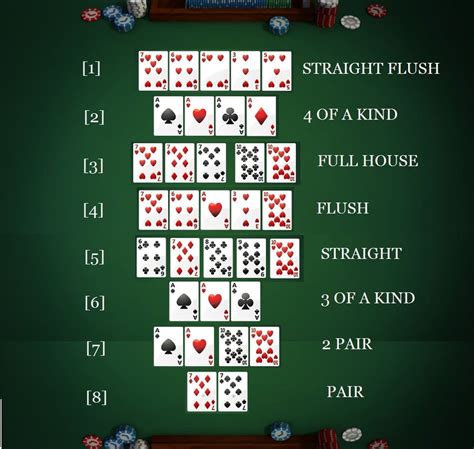 Texas Holdem Poker Pravidla Kombinacie
