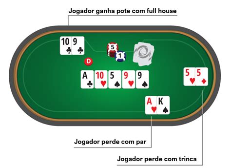 Texas Holdem Poker Showdown Regras