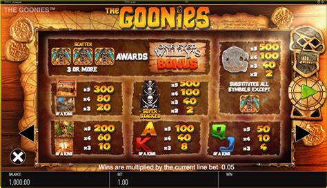 The Goonies Slot - Play Online