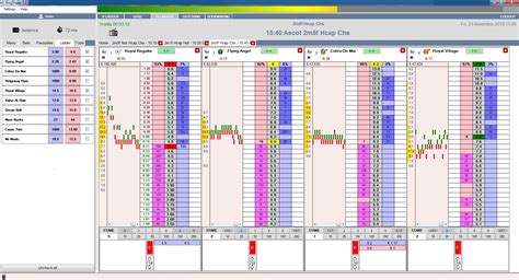 The Ultimate 5 Betfair